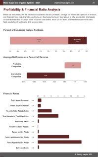 Water Supply And Irrigation Systems Industry Market Research