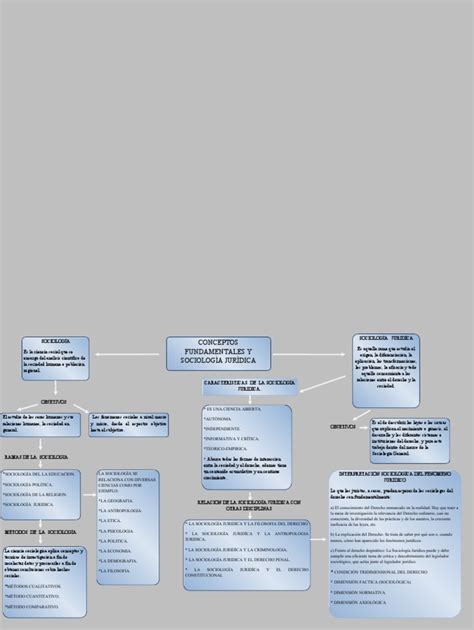 Mapa Conceptual Sociologia Juridica Descargar Gratis Pdf Sociología