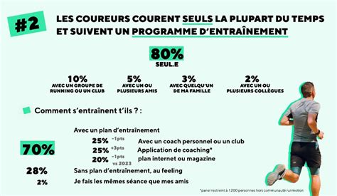 le barometre du running   runmotion coach runmotion coach running