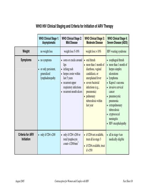 Who Staging Hiv Pdf Candidiasis Hiv Aids