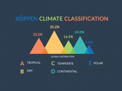 Geol Final Exam Flashcards Quizlet