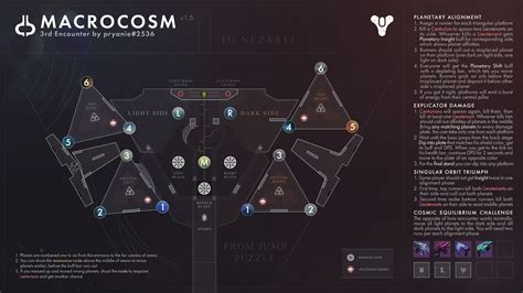 Steam Community Guide Root Of Nightmares Raid Maps Guide Loot