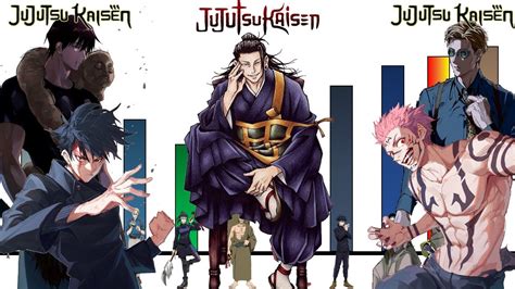 Niveles De Poder De Jujutsu Kaisen Temporada 2 Capitulo 14 Y 15 YouTube