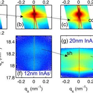 X Ray Reciprocal Space Maps Around The GaAs 1 1 1 A D And InAs