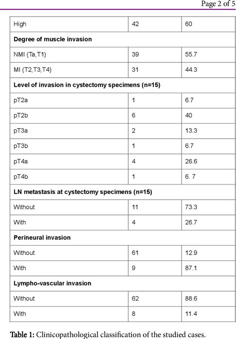 Table 1 From Immunohistochemical Expression Of Androgen And Estrogen