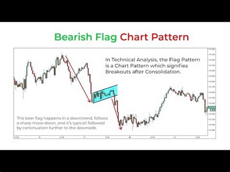 Bearish Flag Chart Pattern Technical Analysis Youtube