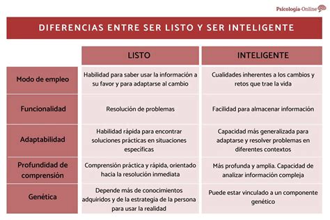 Diferencia Entre Lógico E Inteligente ICCSI