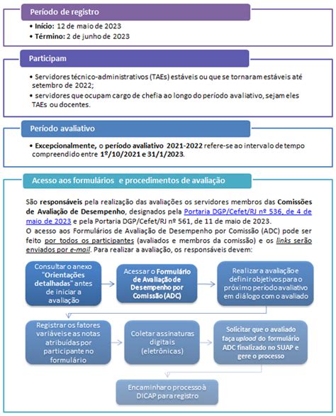 ERRATA DICAP atualiza os anexos para as Avaliações de Desempenho por