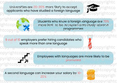 The academic benefits of studying MFL | Teaching Resources