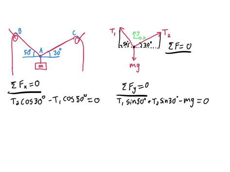 SOLVED A 75 Kg Crate Is Shown In This Space Diagram This Crate Was