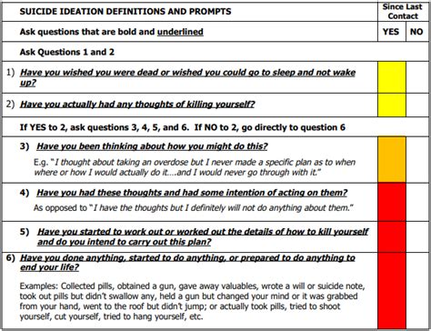 Columbia Suicide Risk Assessment Clearance Emergencydentistry