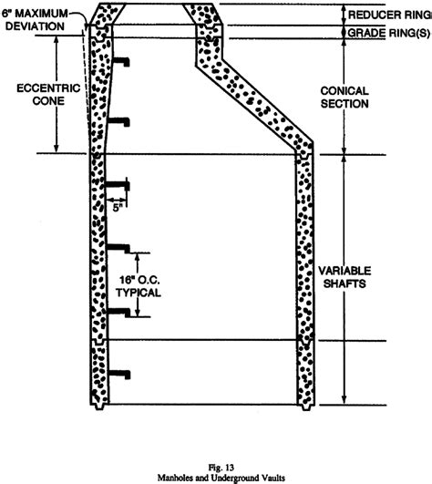 Manhole Ladders And Steps