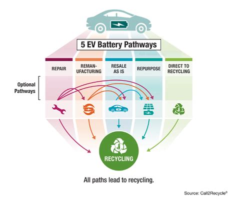 Ev Batteries Is There A Need For Centralized Ev Battery Management