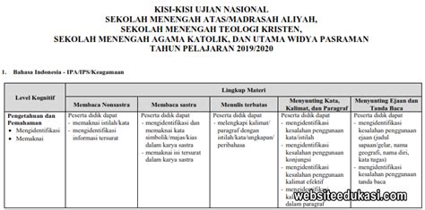 Kisi Kisi Un Sma 2021 Newstempo