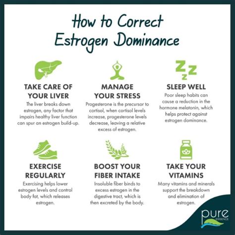 Signs Of Excess Estrogen In Your Body