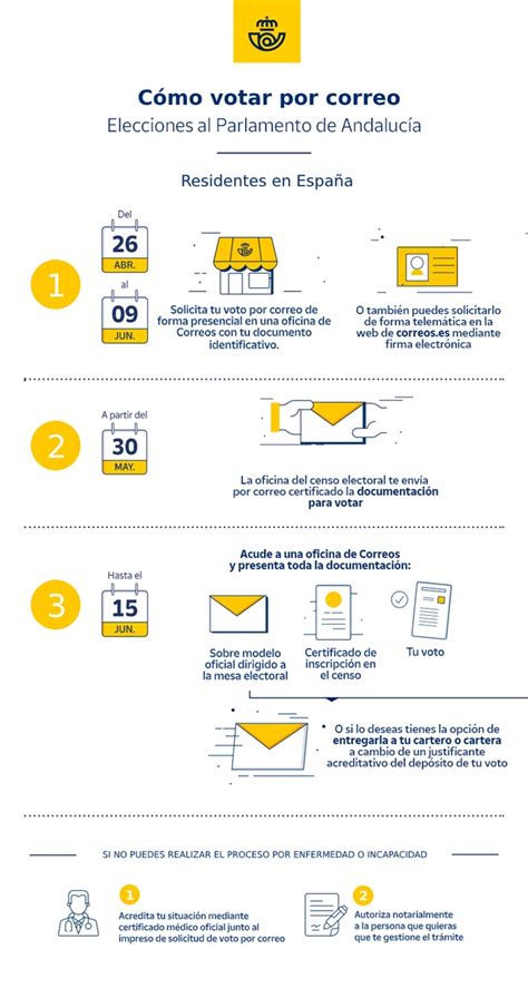 Así Es El Voto Por Correo En Las Elecciones Andaluzas Del 19j Huelva