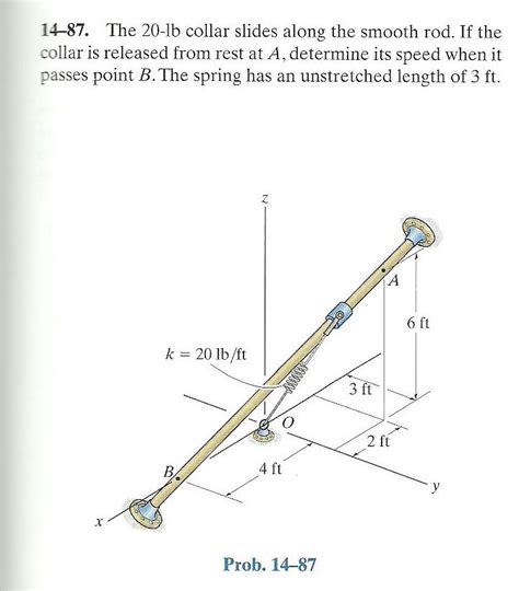 Solved The Lb Collar Slides Along The Smooth Rod If The Chegg