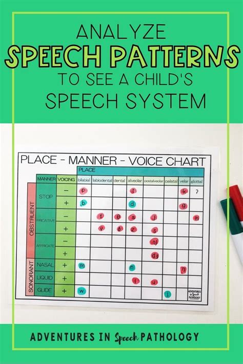 This Place Manner And Voice Chart Is A Great Visual To Help Speech