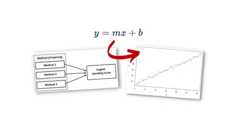 What Is Linearity In Statistics And Why Should You Care Uedufy