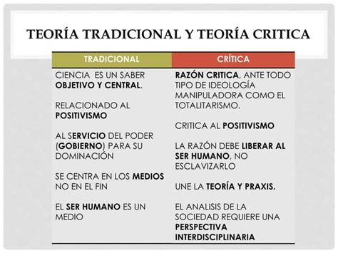 La Teoria Critica Ppt