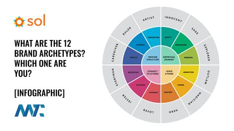 What Are The Brand Archetypes Which One Are You Blogs