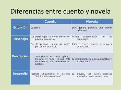 Elabora Un Cuadro Comparativo Sobre La Novela Y El Cuento Brainly Lat