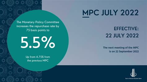 Sa Reserve Bank On Twitter The South African Reserve Banks Mpc Has