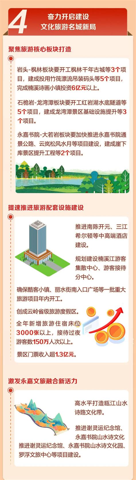 永嘉县人民政府工作报告（2021图解版）