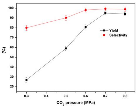 Molecules Free Full Text Novel Mcm Supported Dicationic