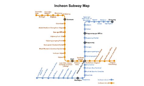 Incheon Subway Route Map 2026, Metro Lines, Stations - YoMetro