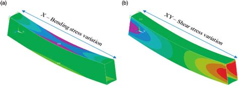 Buckling Of Beams In Bending Stress The Best Picture Of Beam