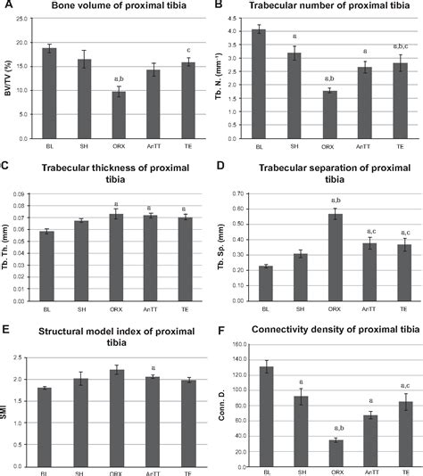 Table From Clinical Interventions In Aging Dovepress Semantic Scholar