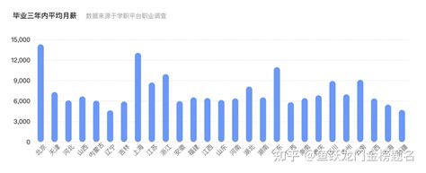 大学排名｜光电信息科学与工程专业 知乎