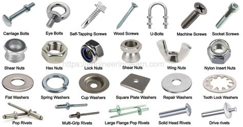 Types Of Fasteners And Their Uses With Pictures Engineering Learn