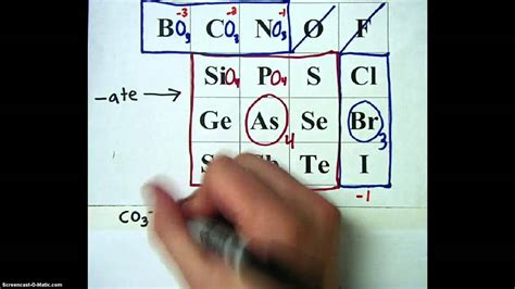 Periodic Table With Ionic Charges And Polyatomic Ions | Brokeasshome.com