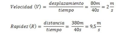 Fisiymates Ejercicios De Distancia Y Desplazamiento Resueltos