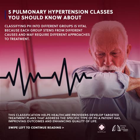 Understanding Pulmonary Hypertension Classes