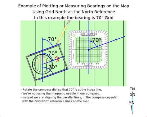 Map Tools -- Declination Reference Sheet Design