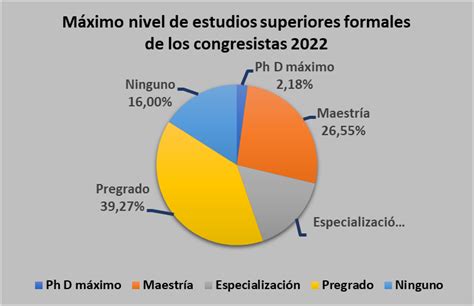 Observatorio De La U Colombiana On Twitter RT Universidadcol