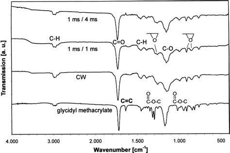 FT IR Spectra Of Plasma Treated KBr With Glycidyl Methacrylate