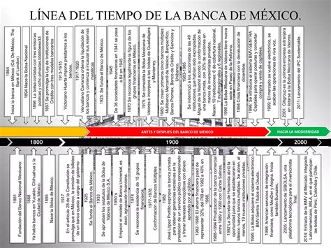 L Nea Del Tiempo De La Banca De M Xico Raul Pptx