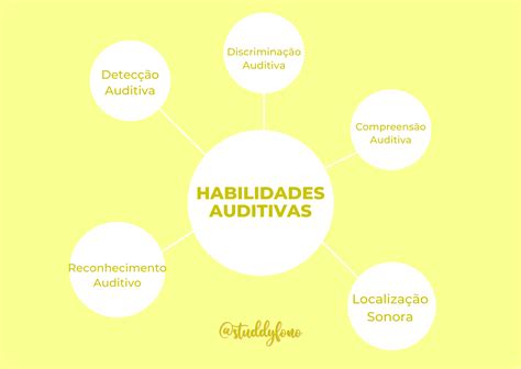 Habilidades Auditivas Audiologia