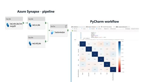 Azure Synapse Analytics를 사용하여 Mongodb Atlas의 운영 데이터 분석 Azure Example Scenarios Microsoft Learn