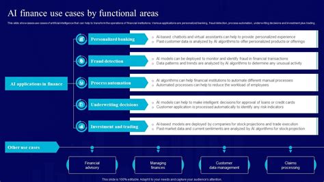 AI Use Cases For Finance AI Finance Use Cases By Functional Areas AI SS ...