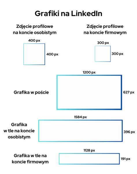 Wymiary Grafik Na Social Media Facebook Instagram I Inne