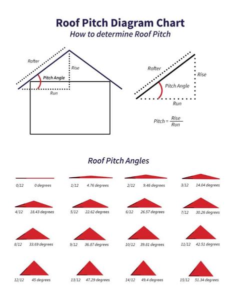 15 degree roof pitch - BalaalOberyn