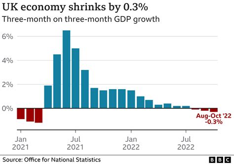 UK economy will get worse before it gets better, warns chancellor - BBC