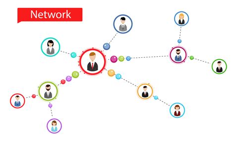 10 Game Changing Articles to Read on Customer Referral Program