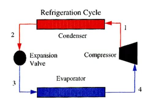 Vapor Absorption Refrigeration System [Homeowners Guide]