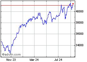 Dow Jones Historical Data - DJI | ADVFN